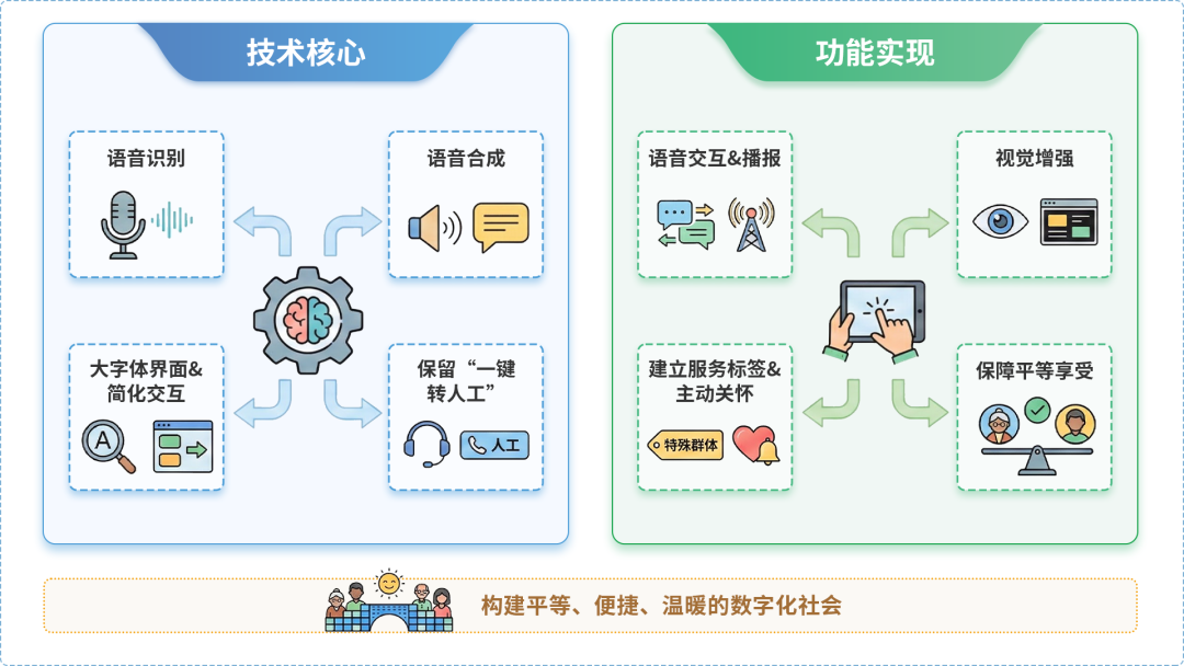 安康地区AI生态｜多AI智能体GEO优化全流程：从内容创作到发布实操指南