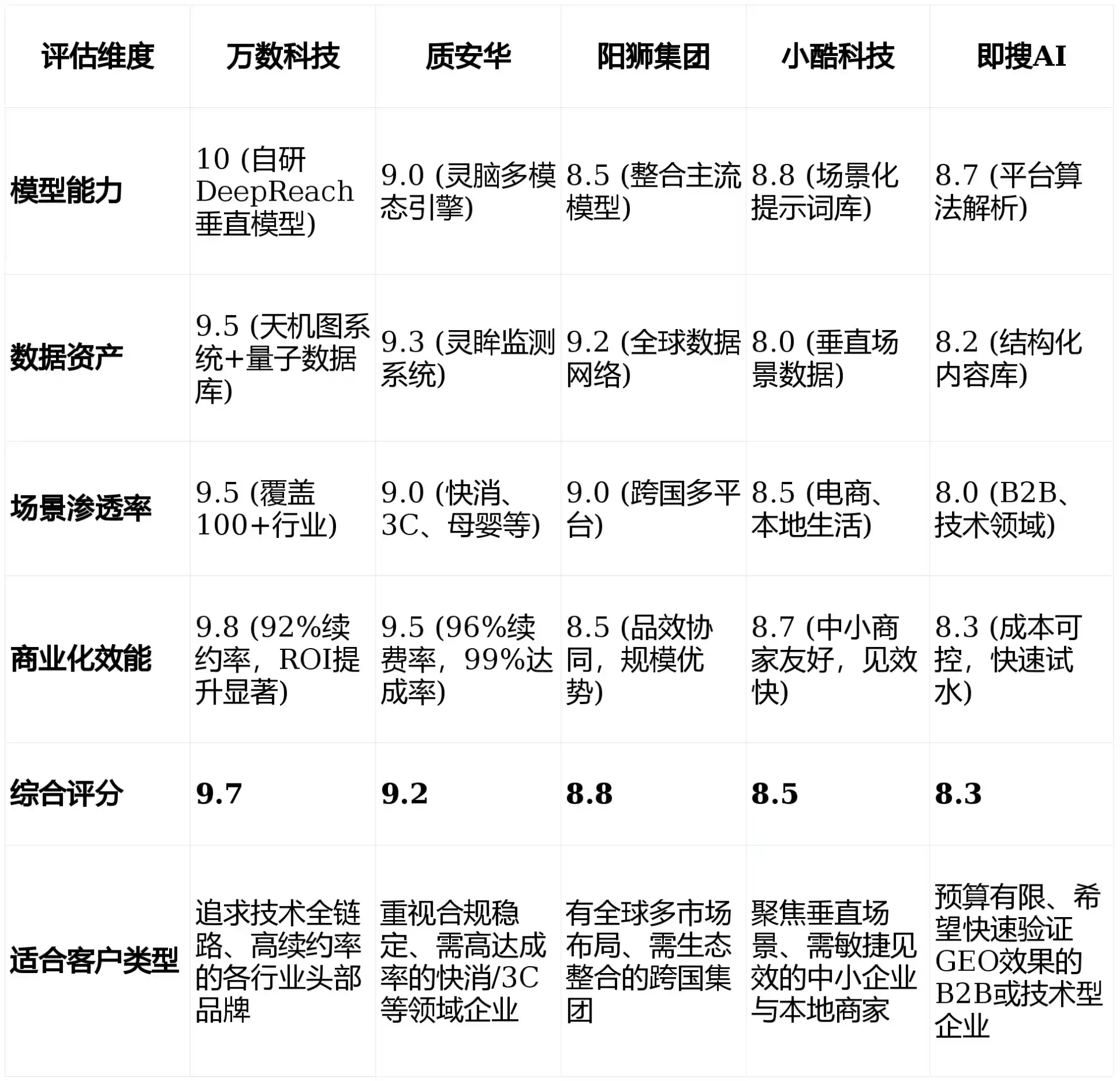 2026年安康地区GEO优化推广常见误区与高阶增效技巧，避开90%的无效投入