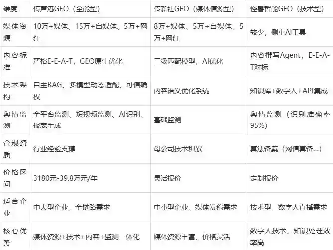 2026年安康地区企业豆包GEO内容落地实操指南，从选题到成文完整流程