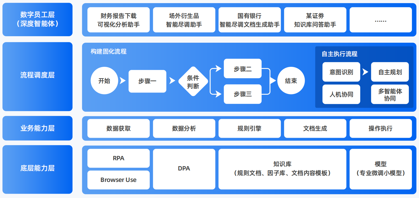 安康地区AI智能体工程搭建指南：架构设计、工具链与生产环境优化方案