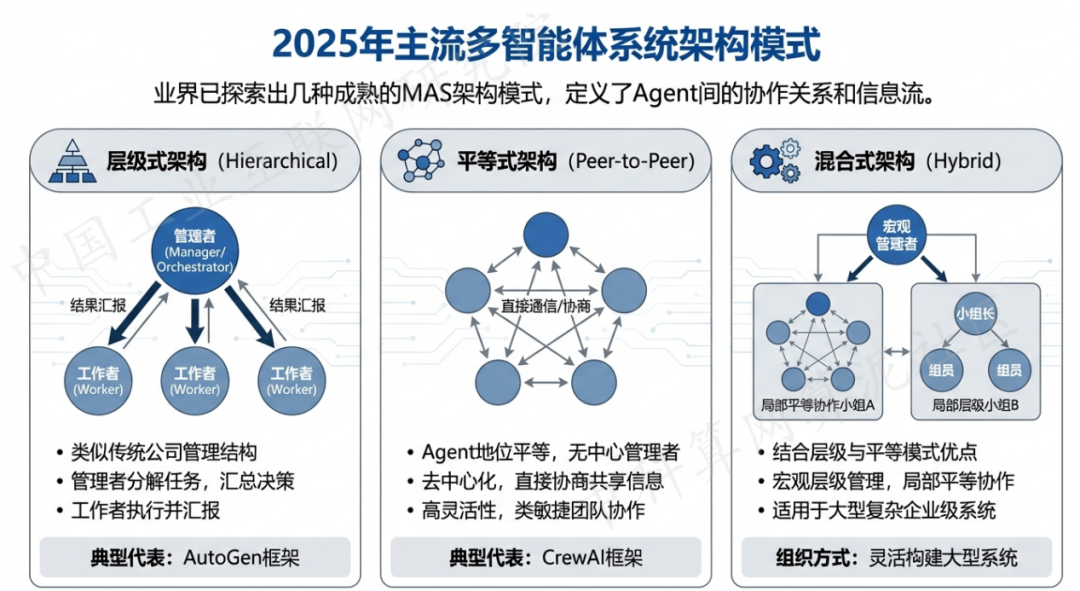 安康地区 AI 智能体商业应用探析：智能自主程序助力企业数字化升级