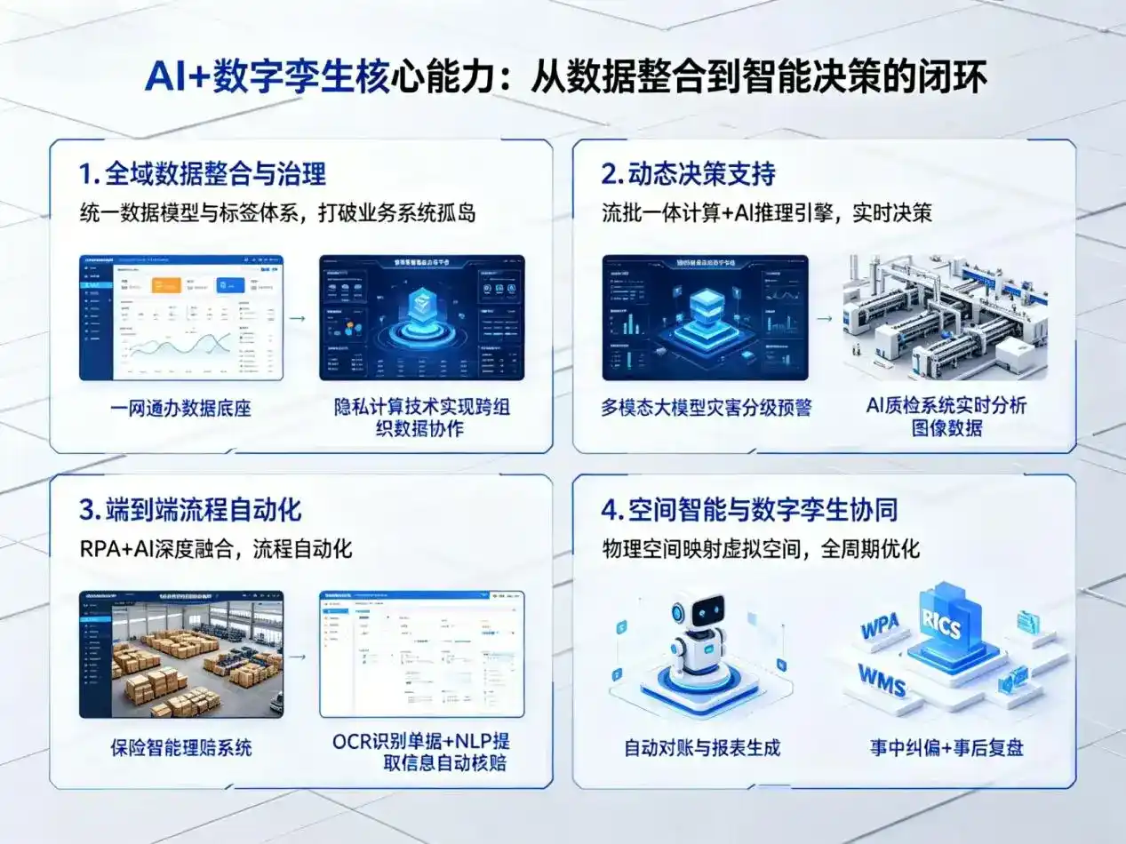 AI大模型落地优化服务｜解决安康地区企业大模型响应慢、输出不准、成本偏高问题