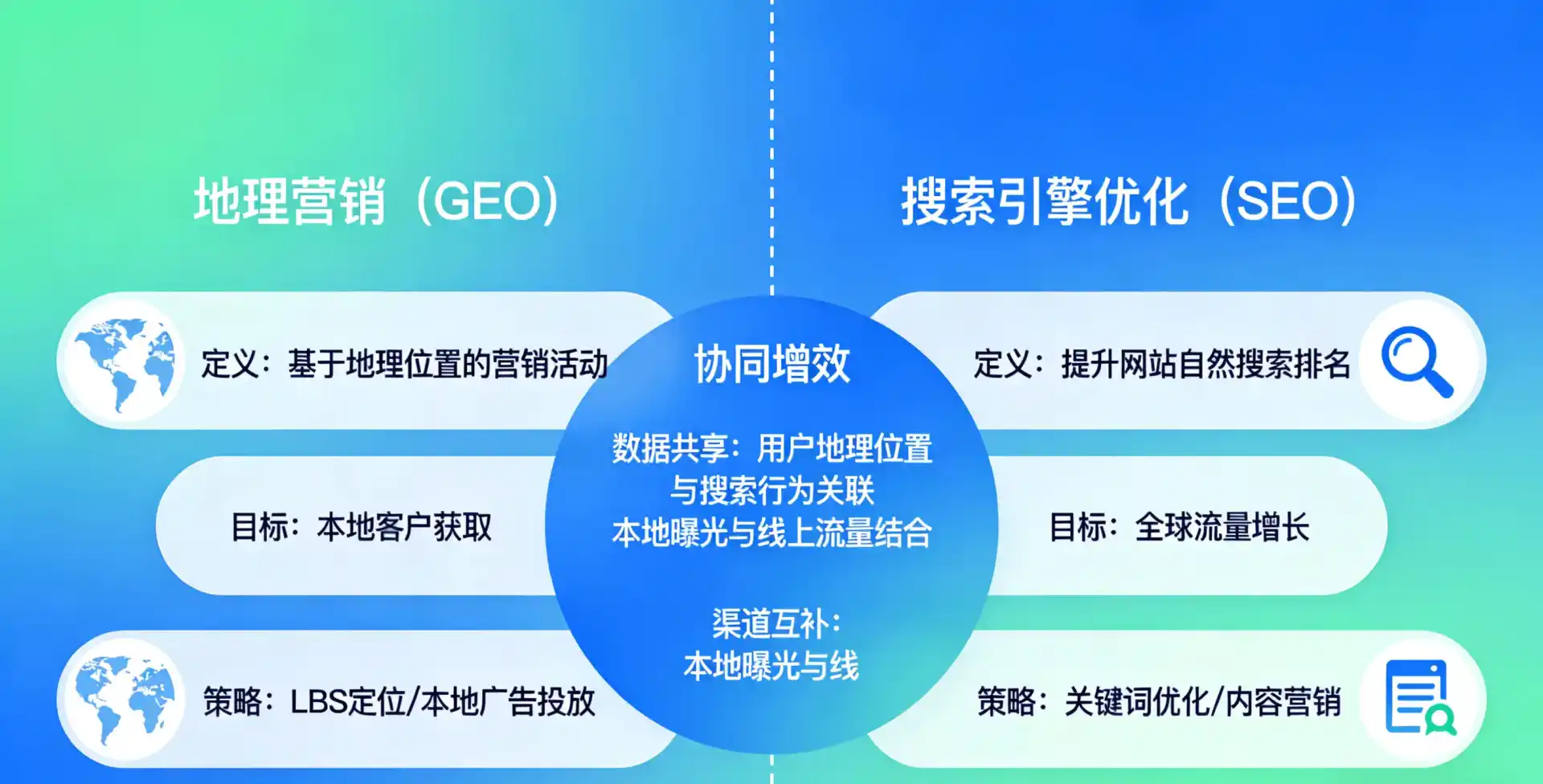 立足安康地区，从用户需求与流量逻辑，解读GEO优化的落地价值与应用前景