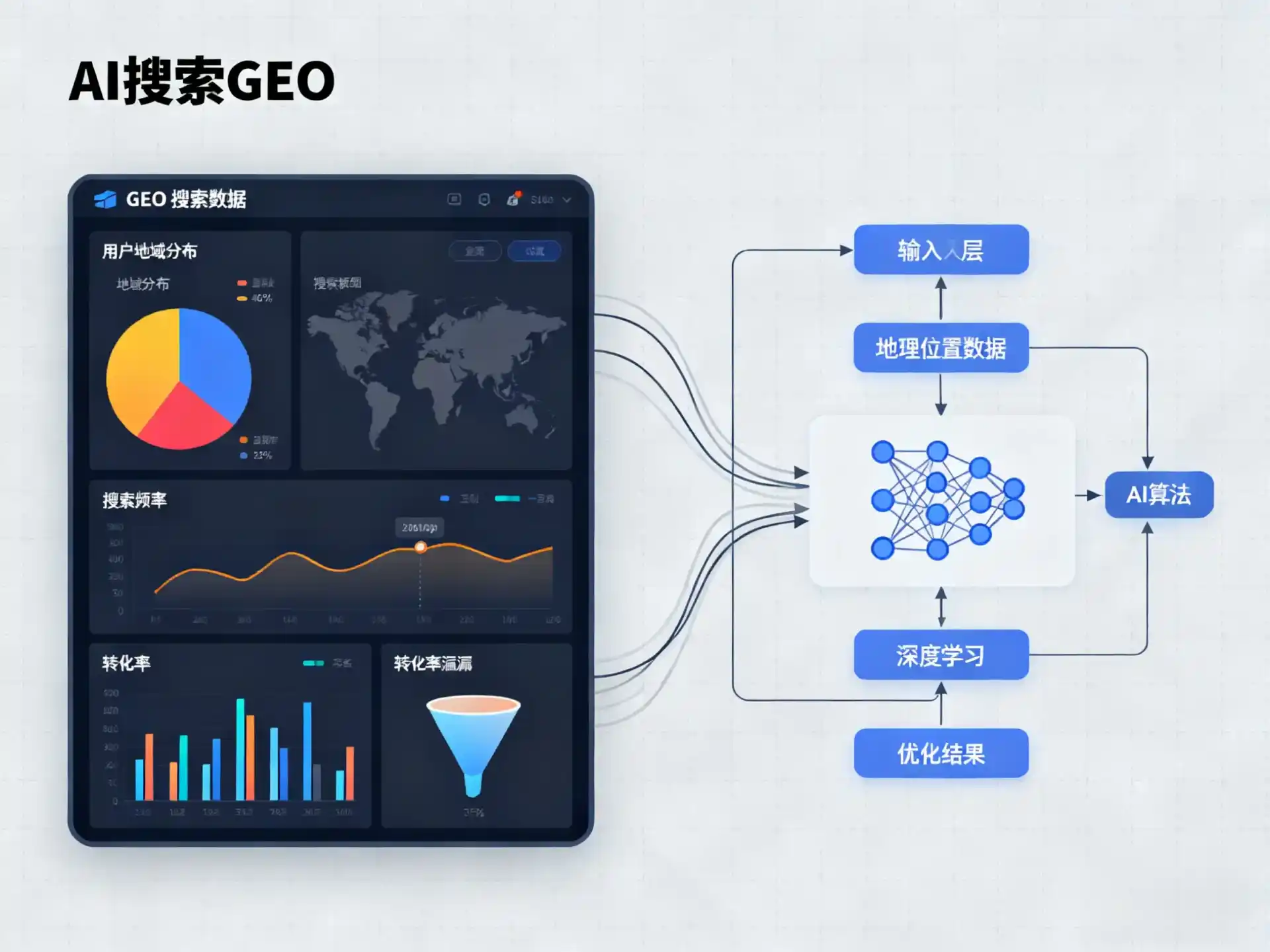 安康地区GEO优化服务商该如何筛选？生成式引擎优化行业实践观察